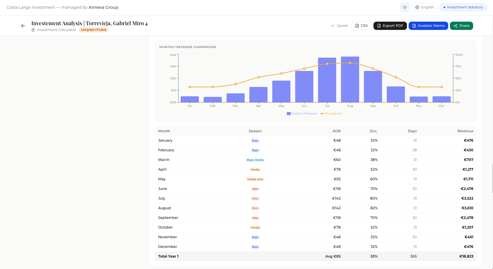 Pricing by month, not blended average.